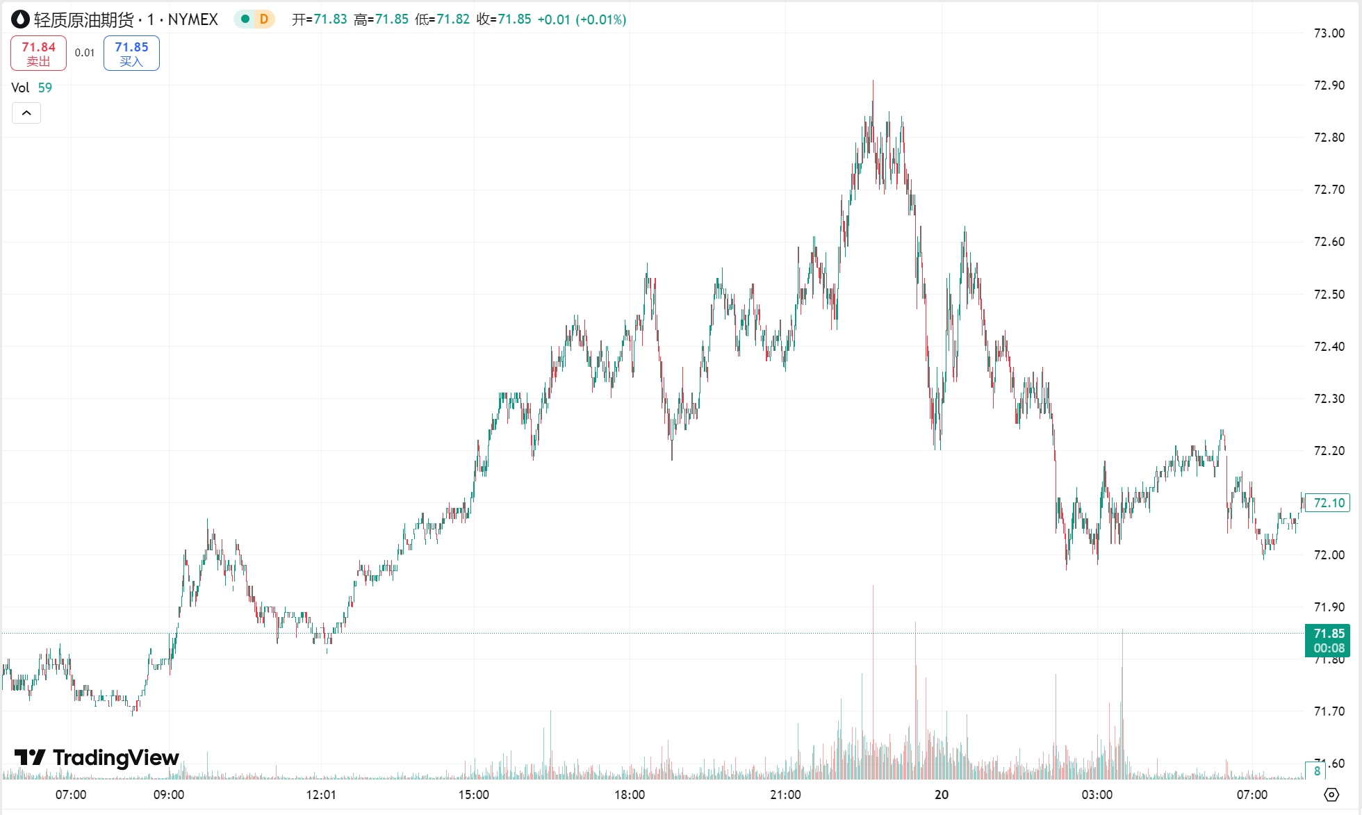 澳汇ausforex官网：黄金刷新纪录高点后回落，原油延续涨势(2)
