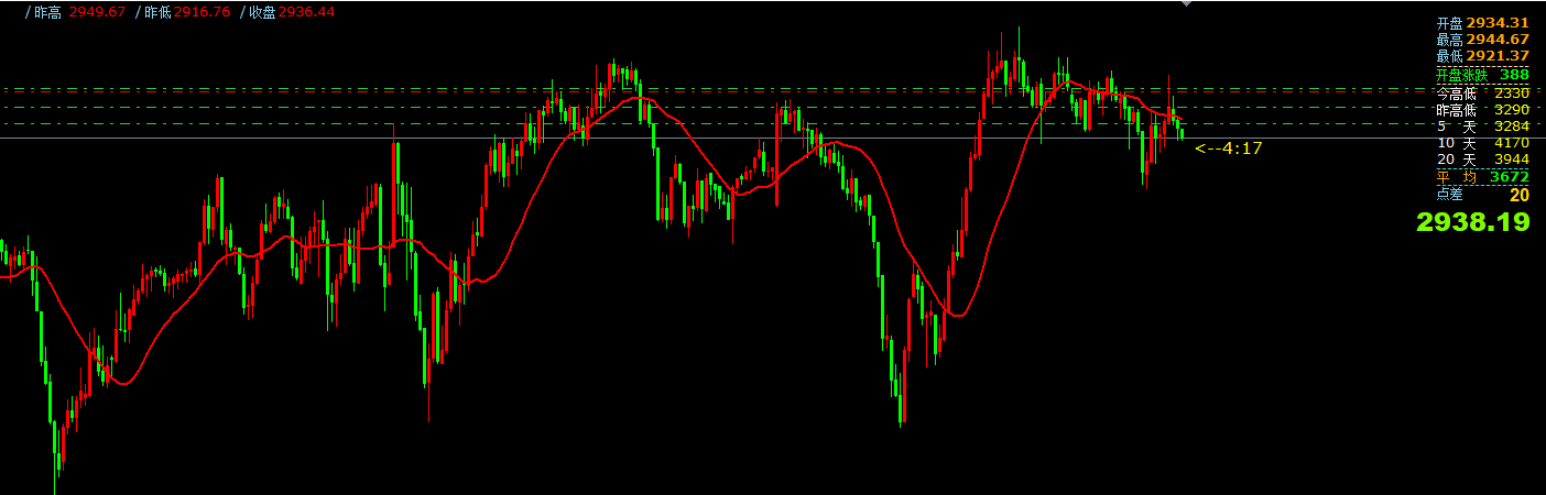 澳汇ausforex平台：美指弱势承压，欧美波段及中线持续拉升(1)