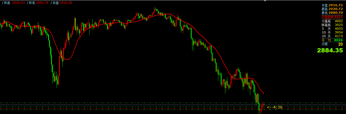 澳汇ausforex平台：2月27日主要货币短线操作指南(1)