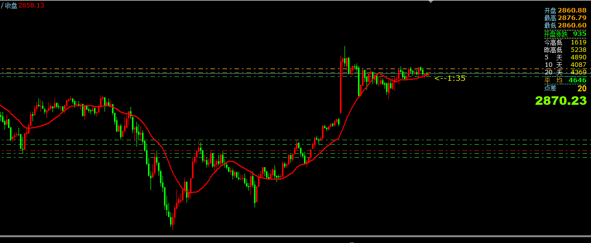 澳汇ausforex平台：3月3日主要货币短线操作指南(1)