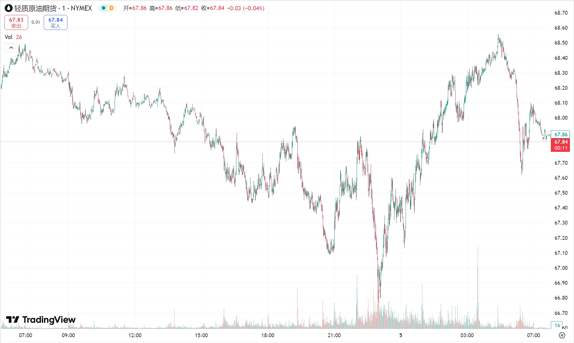 澳汇ausforex官网：关税冲击下黄金续涨，油价创三个月新低 (2)