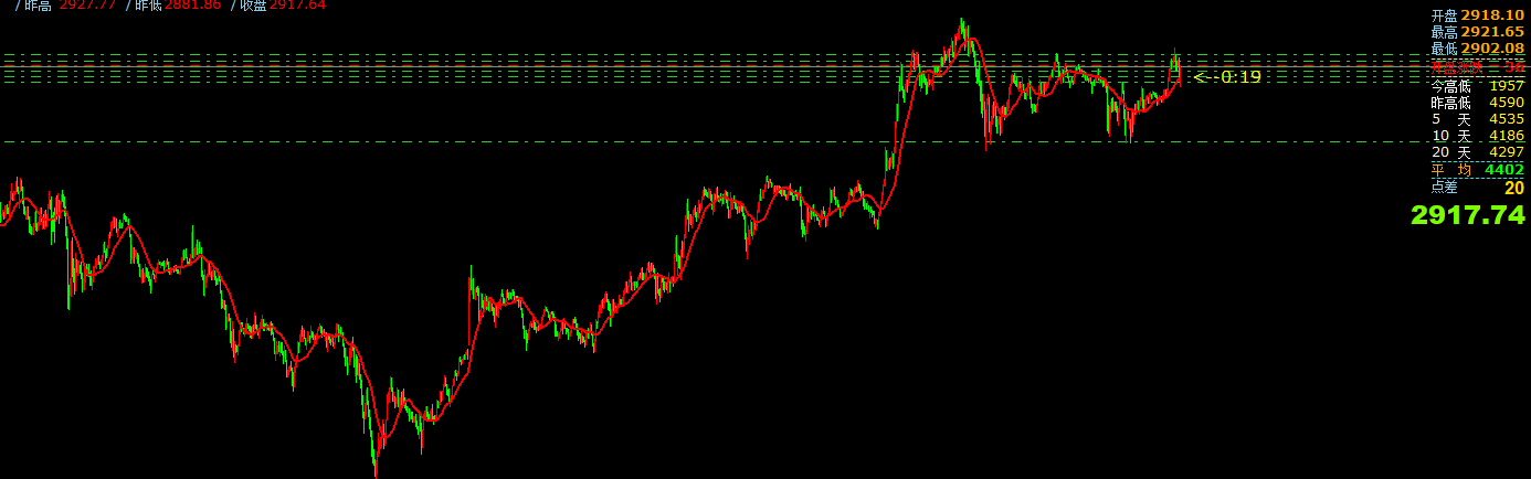 澳汇ausforex平台：3月5日主要货币短线操作指南(1)