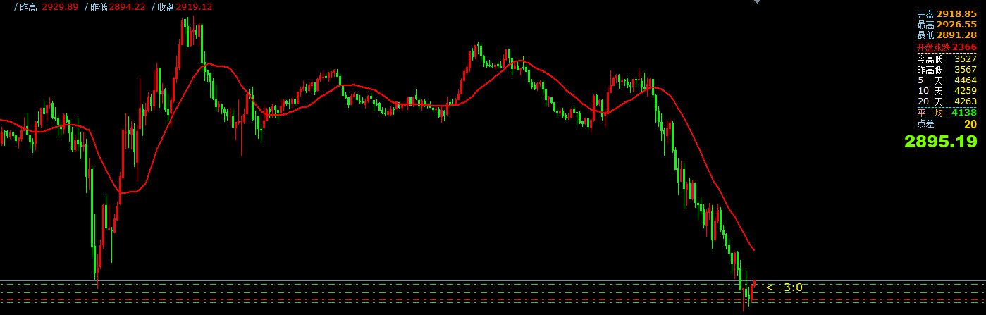 澳汇ausforex平台：炒外汇入门之移动平均线的使用(1)