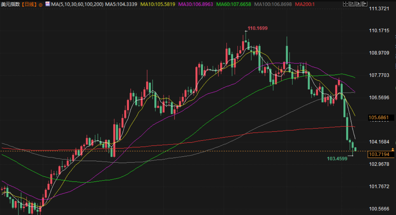 澳汇官网：避险资金流入提振金价，本周乌美将于沙特举行会谈(4)