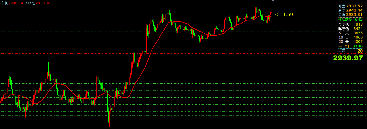 澳汇ausforex官网：3月13日主要货币短线操作指南(1)