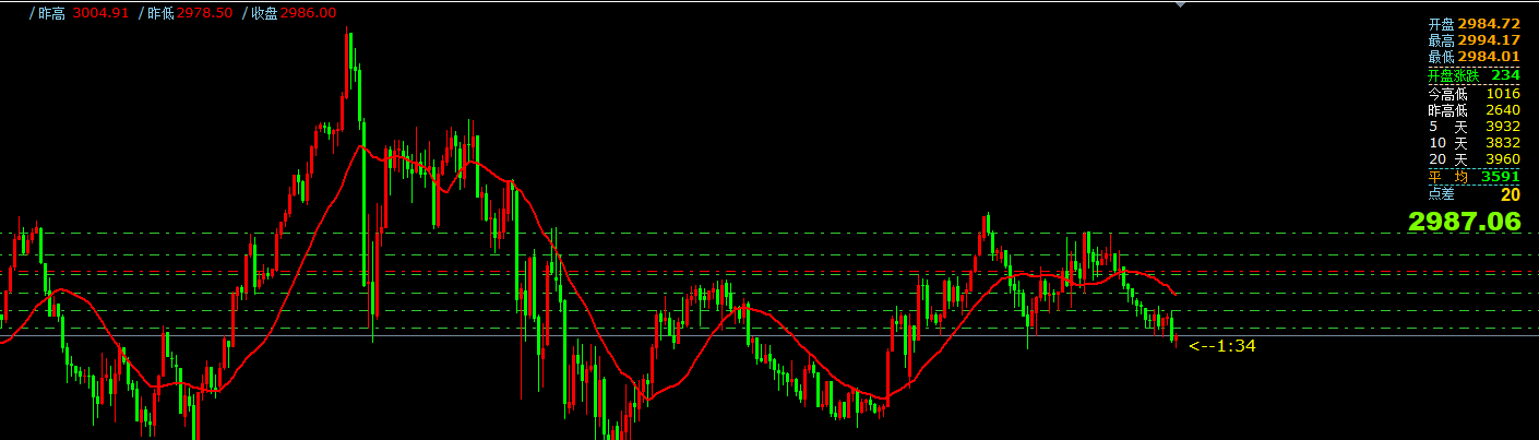 澳汇ausforex官网：一个好的交易系统必须具备的6个核心内涵(1)