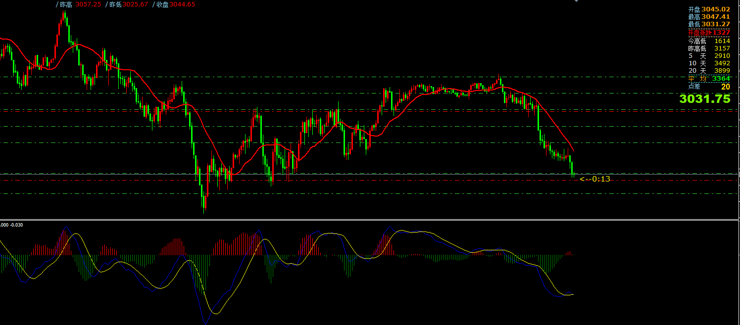 澳汇ausforex平台：3月21日主要货币短线操作指南(1)