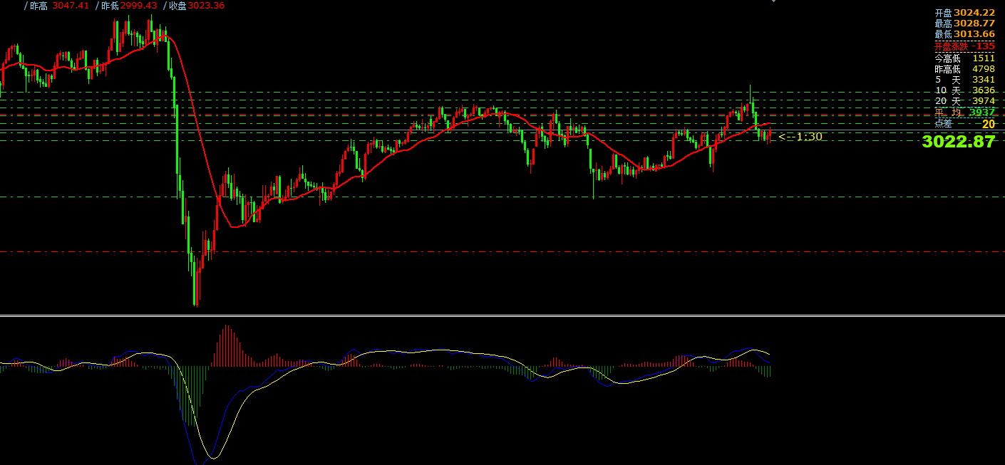澳汇ausforex官网：3月24日主要货币短线操作指南(1)