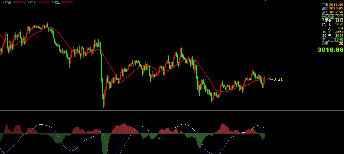 澳汇ausforex平台：3月25日主要货币短线操作指南(1)