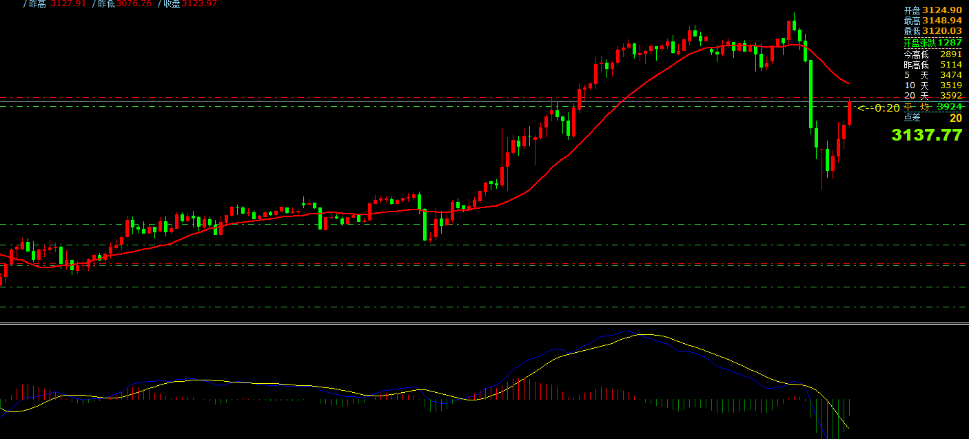 澳汇ausforex平台：4月1日主要货币短线操作指南(1)