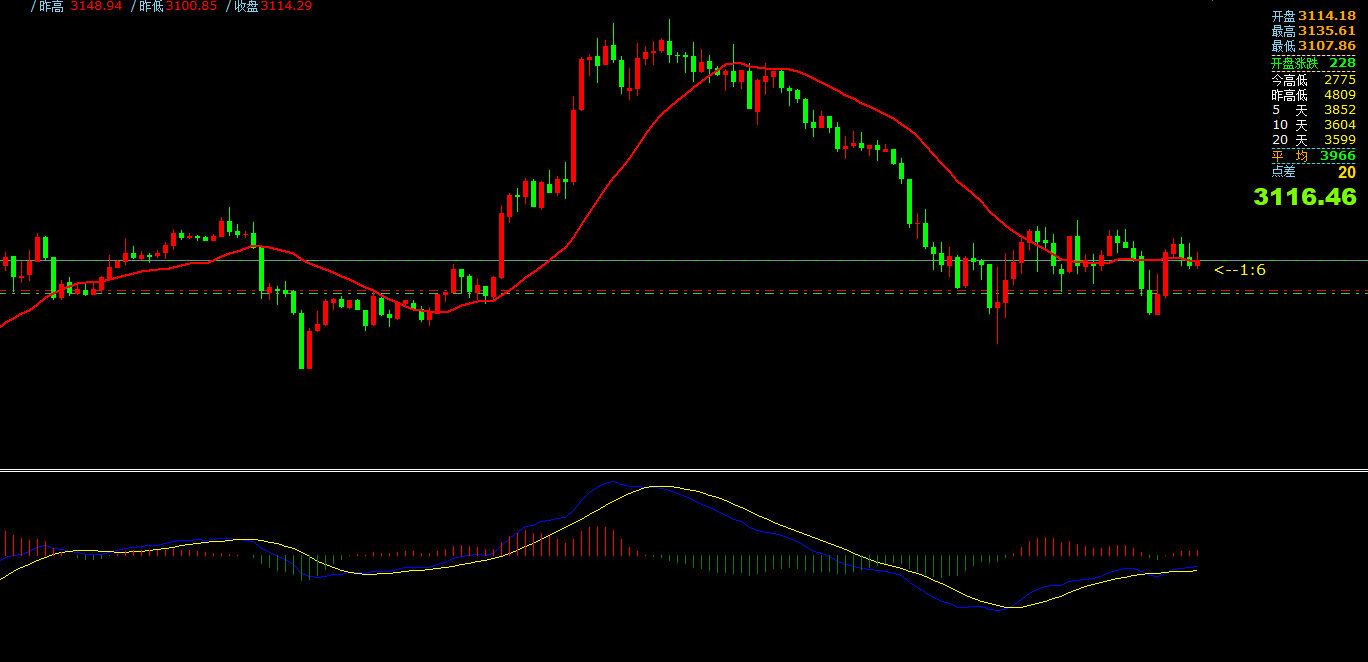 澳汇ausforex平台：4月2日主要货币短线操作指南(1)