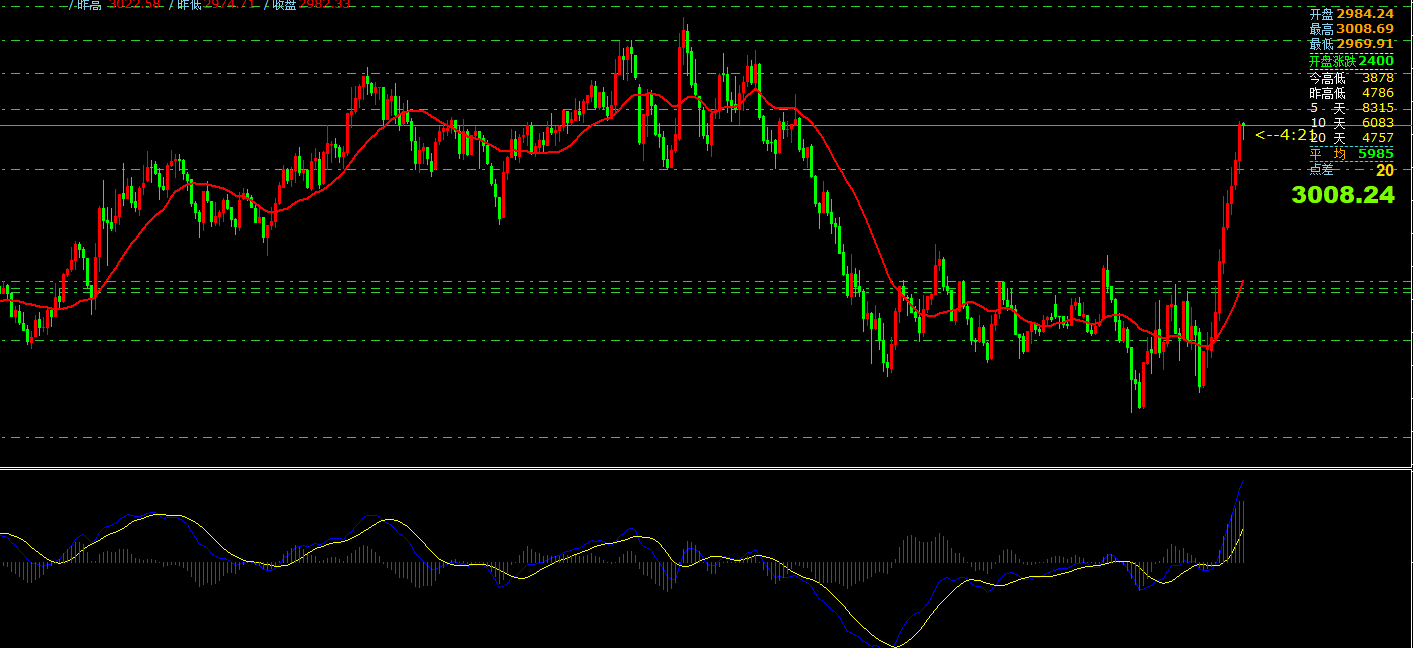 澳汇ausforex官网：4月9日主要货币短线操作指南(1)