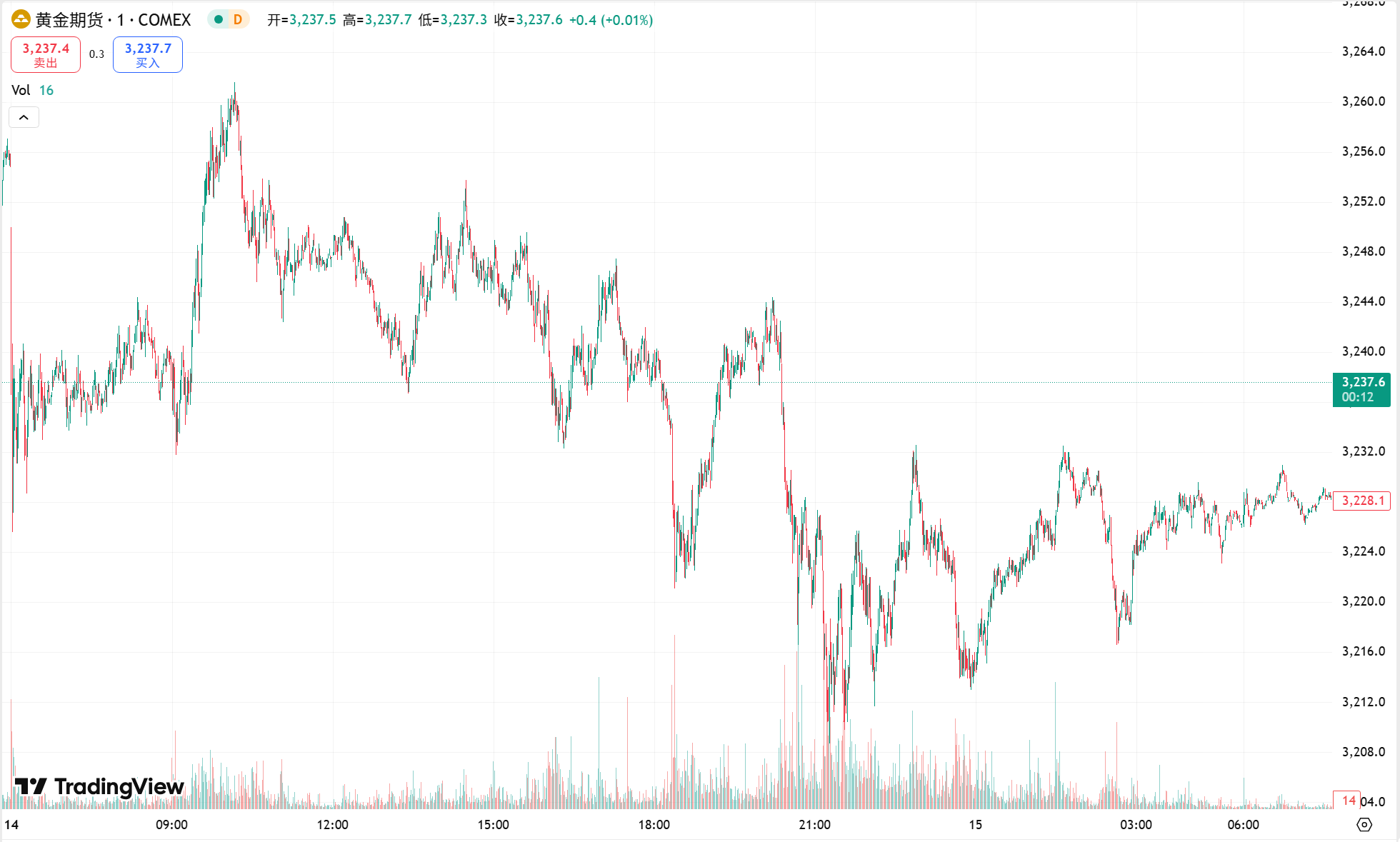 澳汇ausforex官网：黄金刷新历史高点后回落，原油小幅收涨(1)