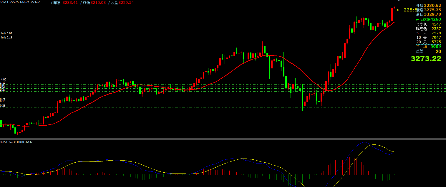 澳汇ausforex官网：4月16日主要货币短线操作指南(1)