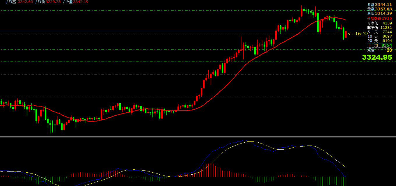 澳汇ausforex平台：4月17日主要货币短线操作指南(1)