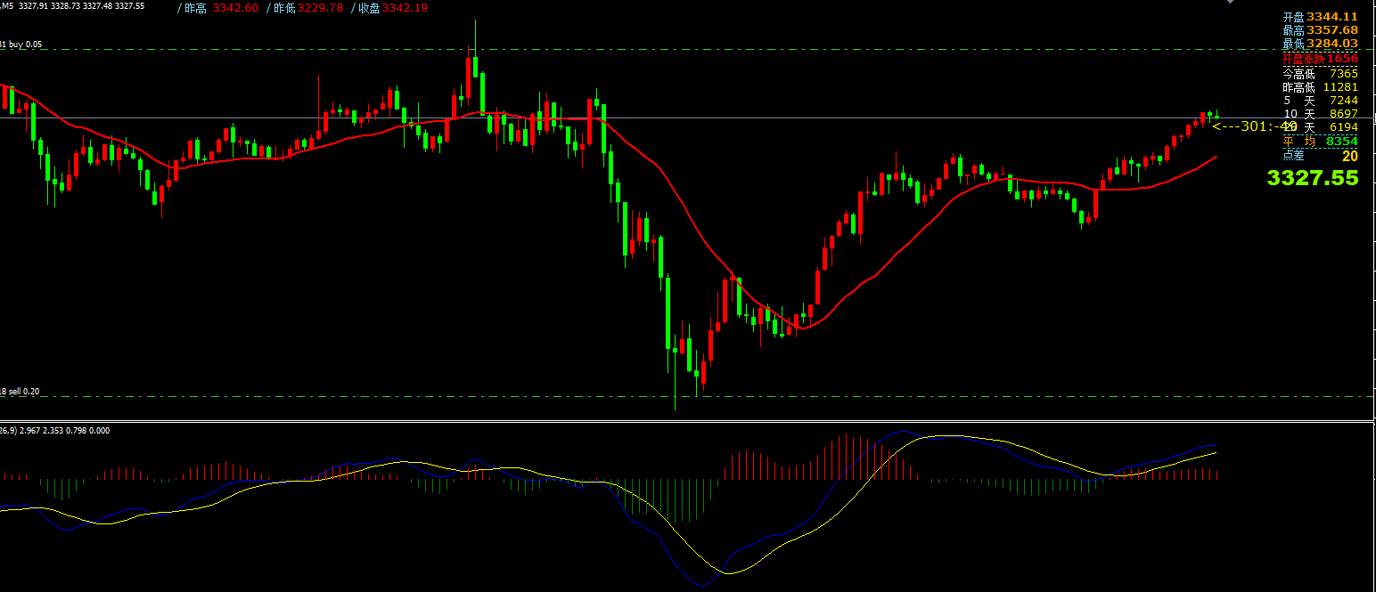 澳汇ausforex官网：4月18日主要货币短线操作指南(1)