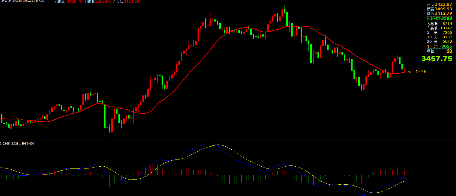 澳汇ausforex平台：4月22日主要货币短线操作指南(1)