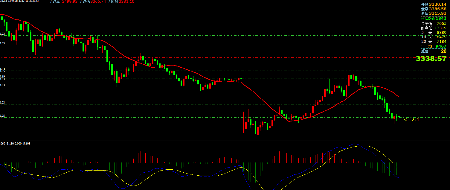 澳汇ausforex平台：4月23日主要货币短线操作指南(1)