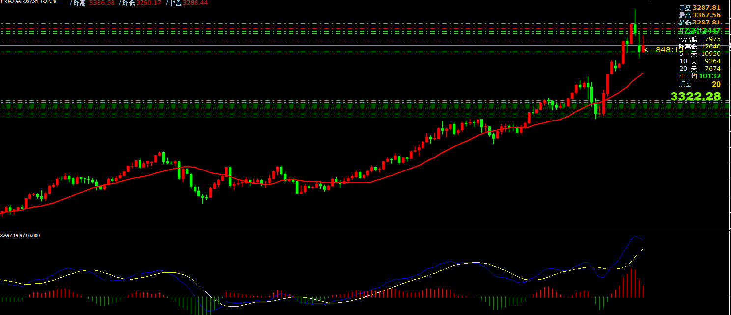 澳汇ausforex平台：4月24日主要货币短线操作指南(1)
