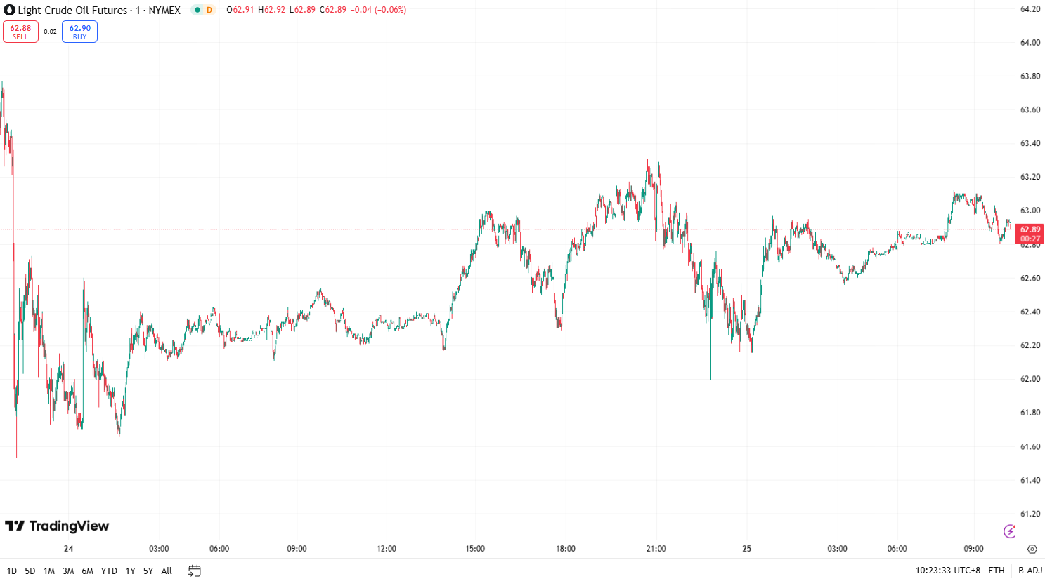 澳汇ausforex官网：金价受美元疲软推动上涨，油价小幅上涨 (2)