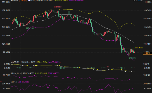澳汇ausforex官网：破百心理关口后：美元命运何去何从？(1)