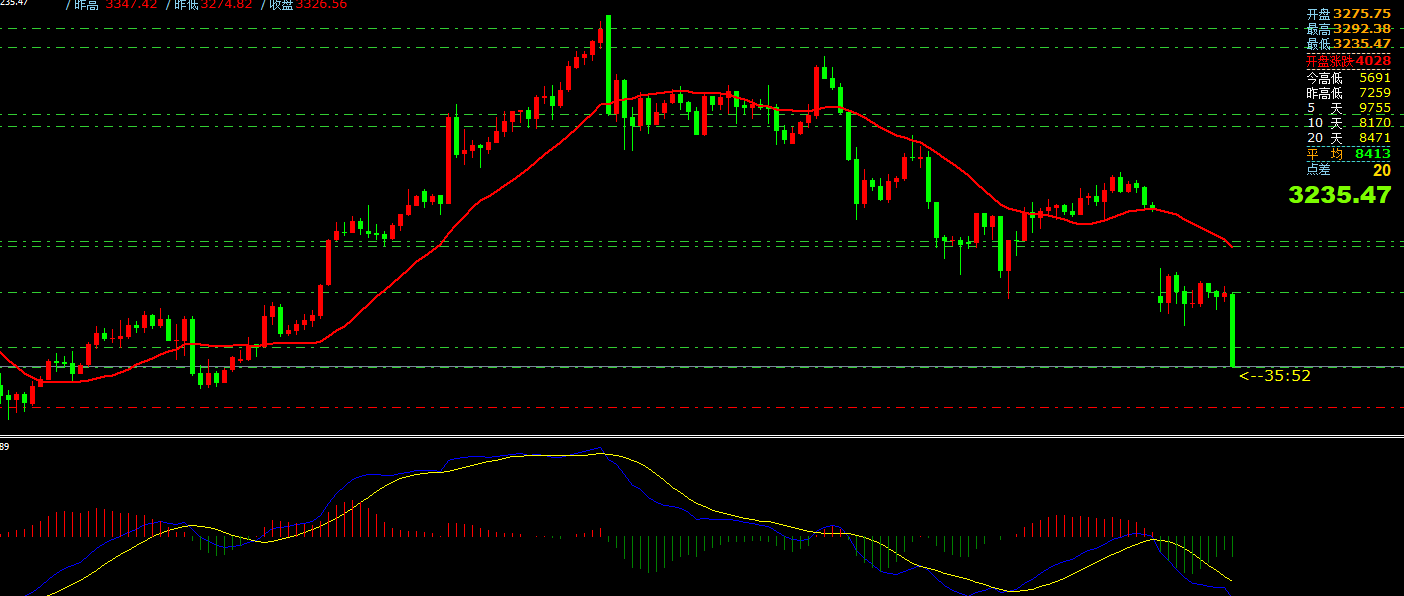 澳汇ausforex官网：5月12日主要货币短线操作指南(1)