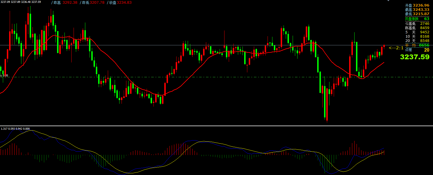 澳汇ausforex平台：5月12日主要货币短线操作指南(1)