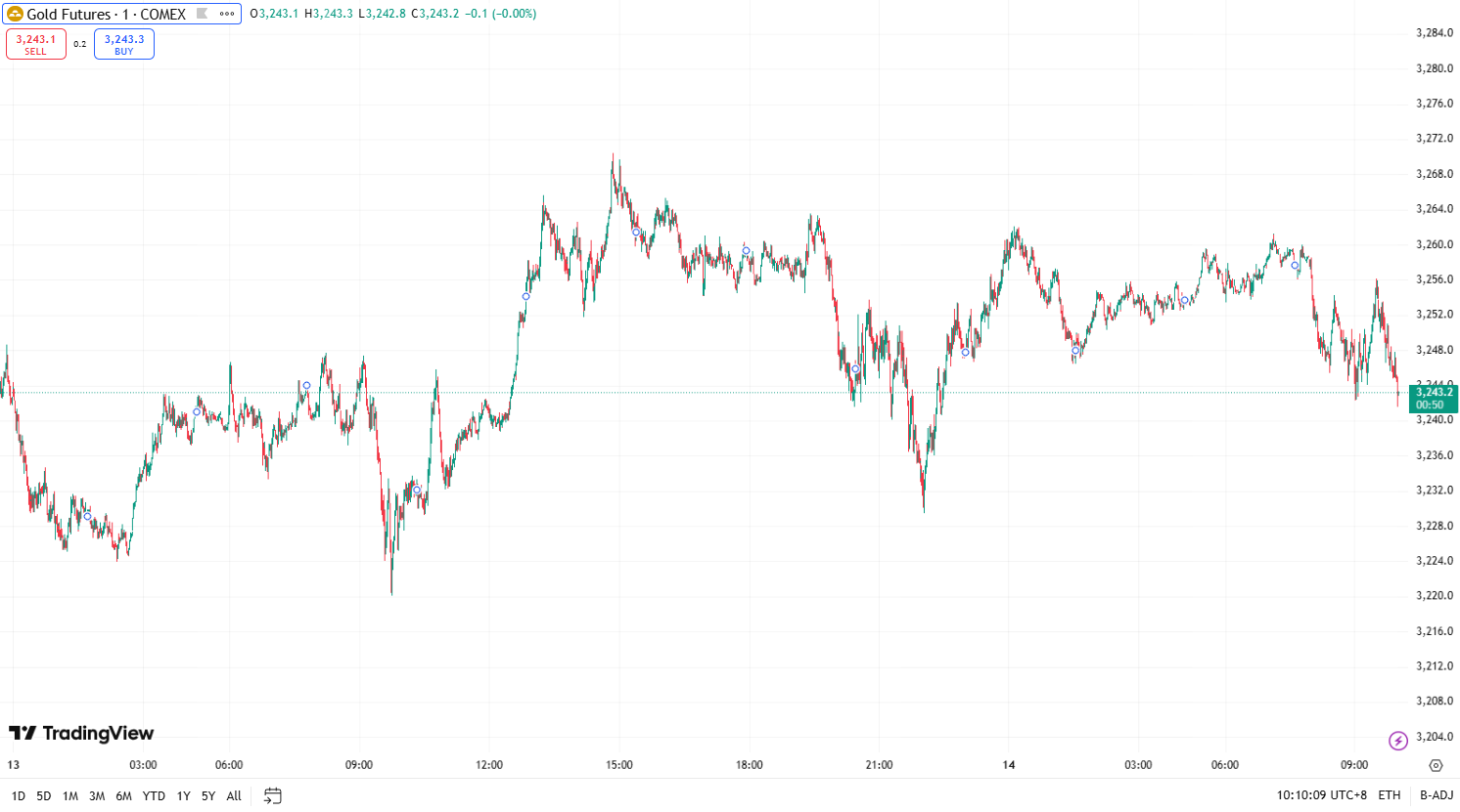 澳汇交易平台：全球不确定性和美元走软支撑金价，散户看涨比例显著增加(1)