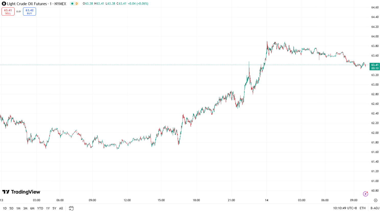 欧元走弱为欧洲央行提供喘息空间，但贸易战阴云仍存(1)