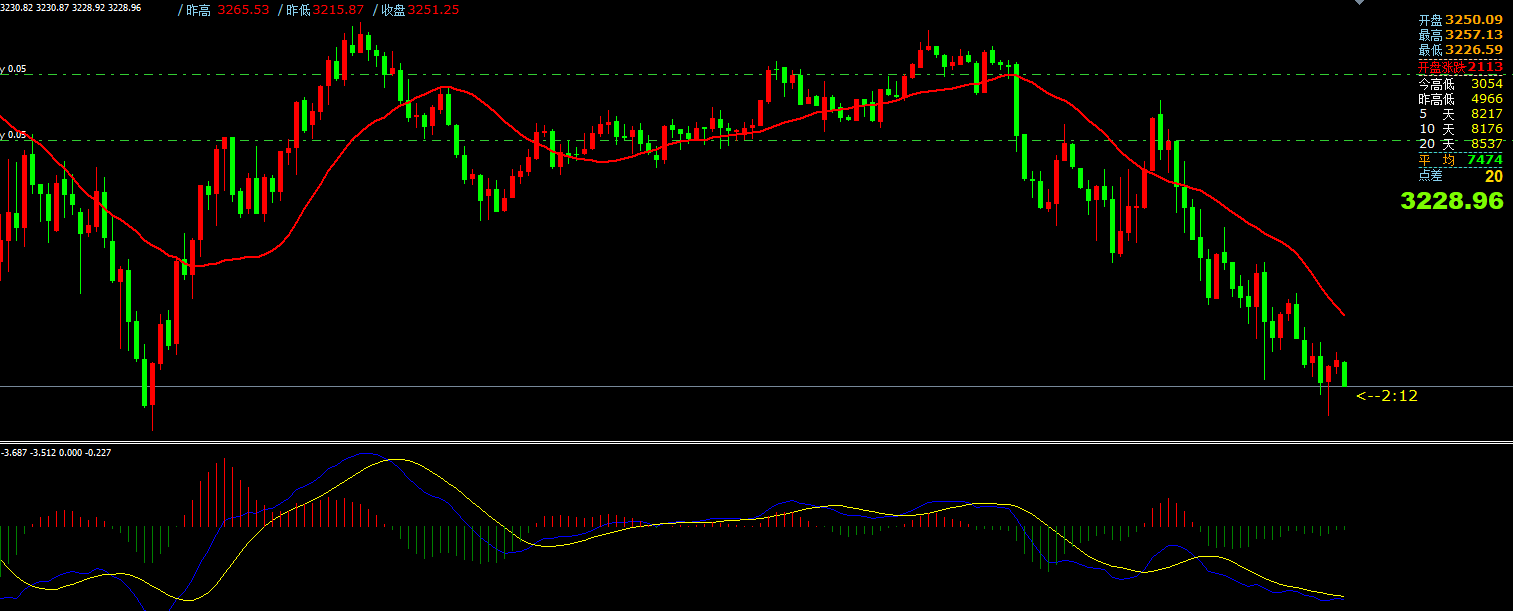 澳汇ausforex平台：5月13日主要货币短线操作指南(1)