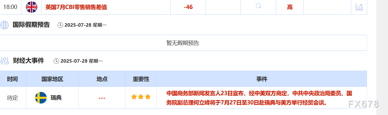 7月28日财经早餐：欧美达成贸易协议，金价一度触及3320美元/盎司关口，警惕胡塞武装升级海上封锁加大地缘紧张(2)