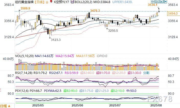 美国或对黄金征收新关税，美国期金一度刷新历史高点(2)