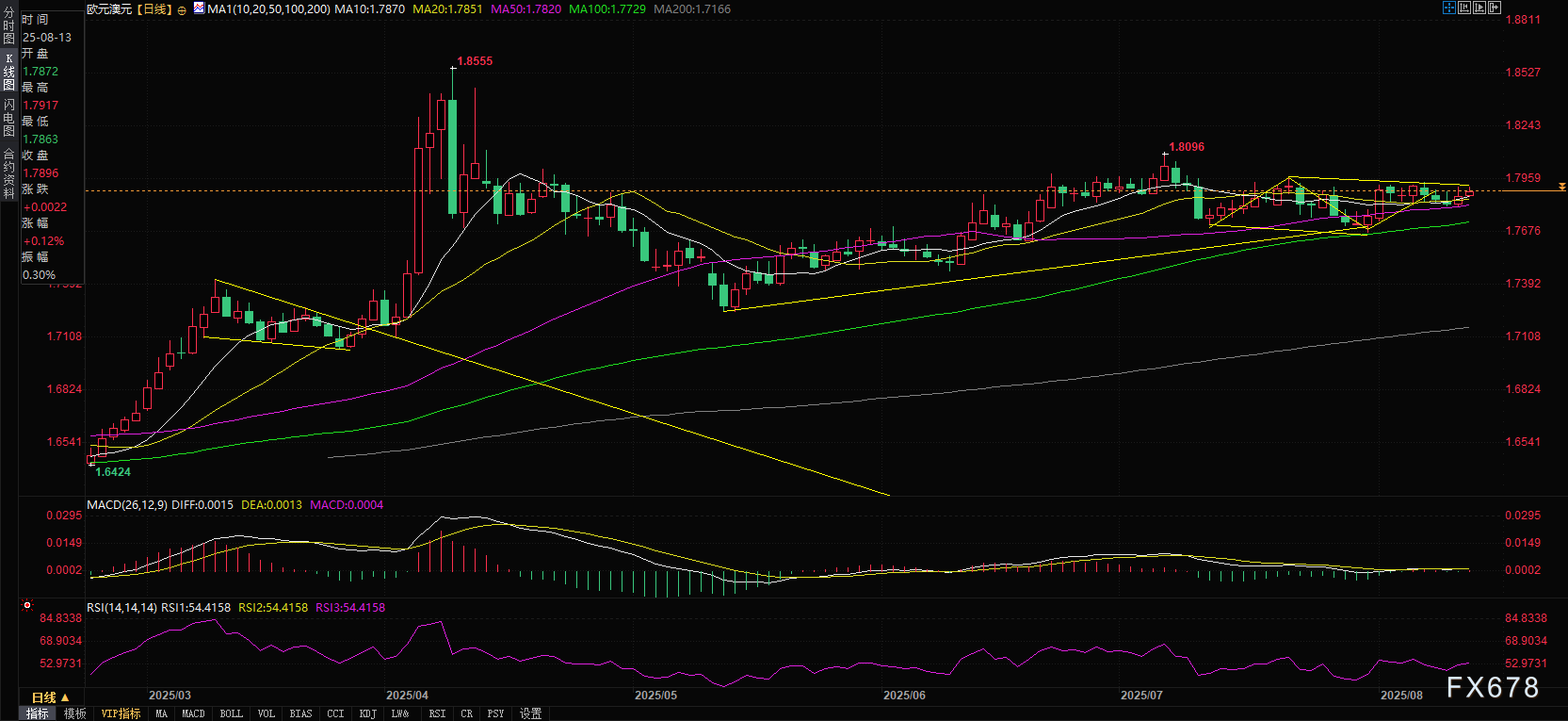 澳元生死24小时！失业率4.3%成最后防线，降息倒计时启动！(3)