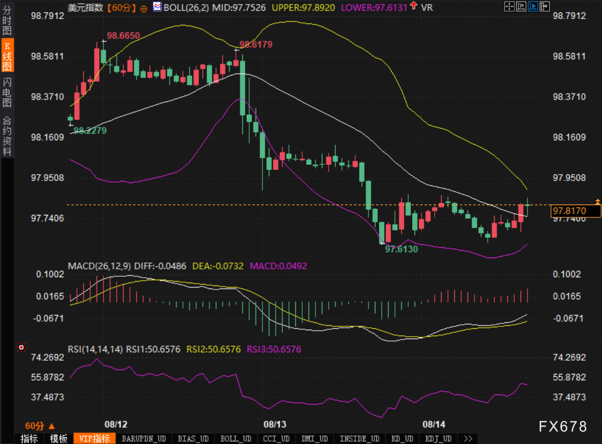PPI数据来袭，美元技术面与基本面如何解读？(2)