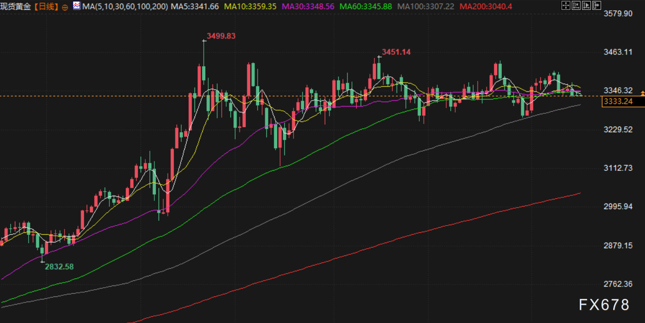 8月18日财经早餐：美联储9月降息押注削减，金价涨幅受限，乌克兰面临