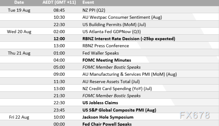 澳元净空头飙至16个月新高，杰克逊霍尔或成“最后一根稻草”？0.65保卫战打响！(2)