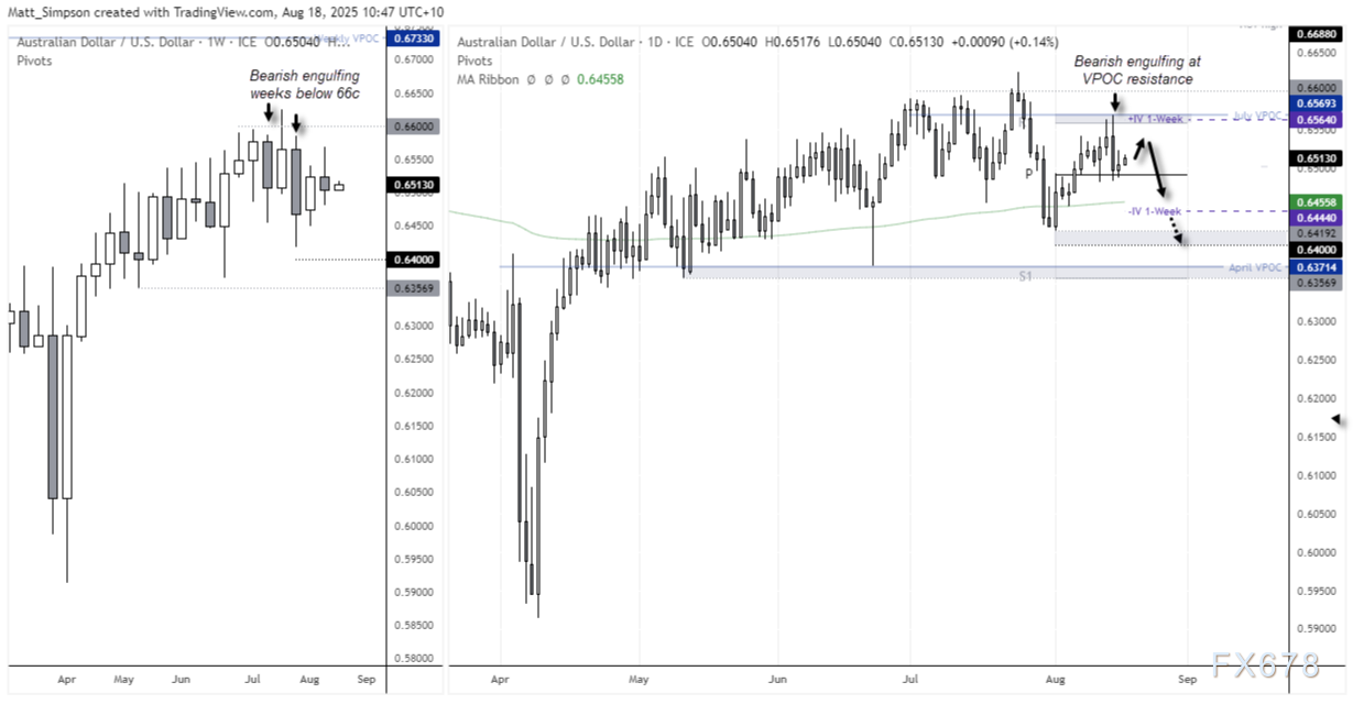 澳元净空头飙至16个月新高，杰克逊霍尔或成“最后一根稻草”？0.65保卫战打响！(5)