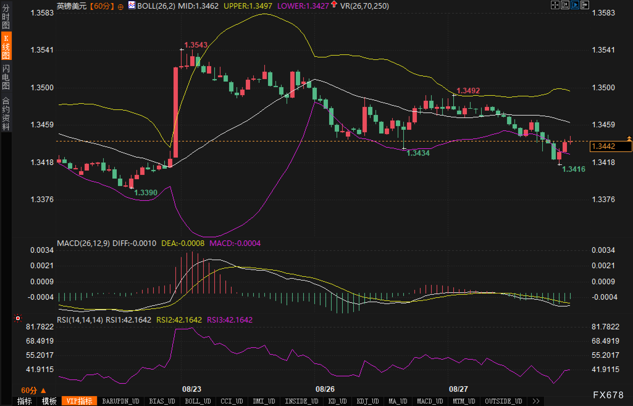 区间交易的最后一舞：英镑等待“量价共振”的那一刻(2)
