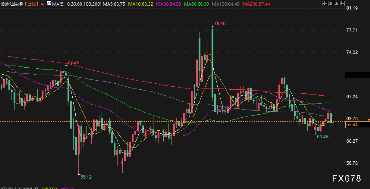 8月27日财经早餐：美联储独立性担忧提振避险需求，金价创半个月新高，美参议院审议米兰美联储理事提名(4)