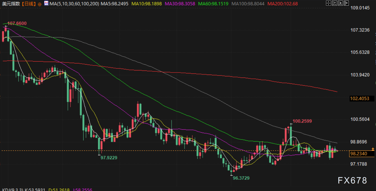8月27日财经早餐：美联储独立性担忧提振避险需求，金价创半个月新高，美参议院审议米兰美联储理事提名(5)