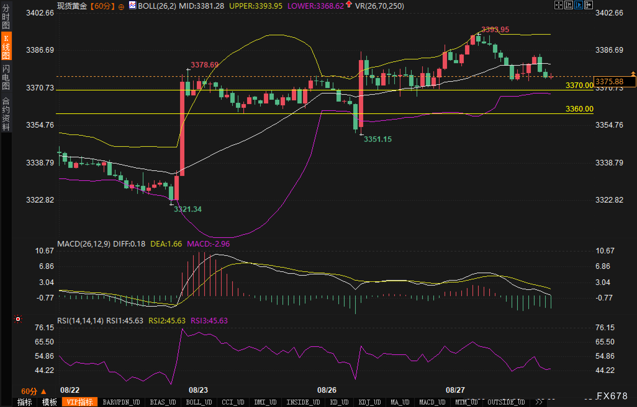 市场把脉9月降息概率87%，黄金多头能走到哪儿？(2)