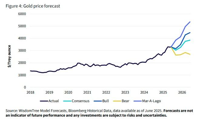 机构：明年第二季度前，预计金价可能达到3850，甚至有望涨向5355(2)