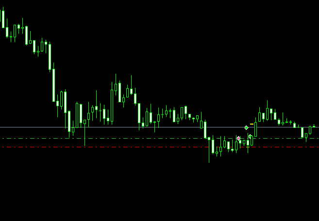 震荡和趋势的区别，你知道吗？(1)