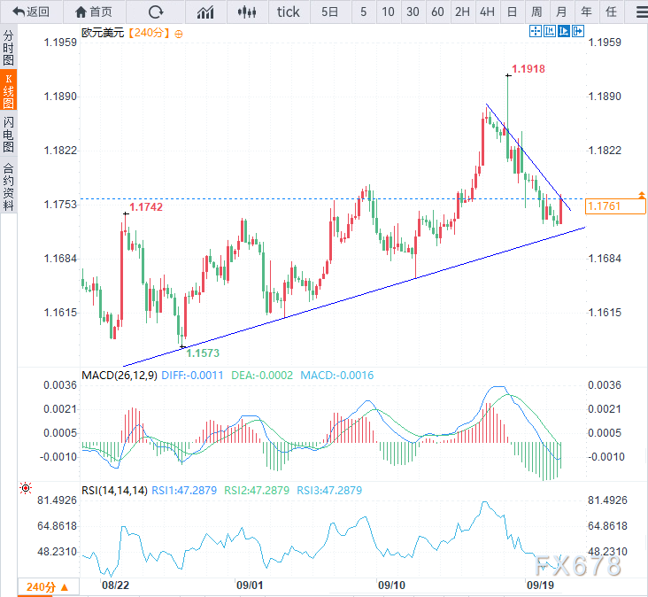 欧元跌势难挡！美元持稳，美联储官员讲话或将落井下石？(2)