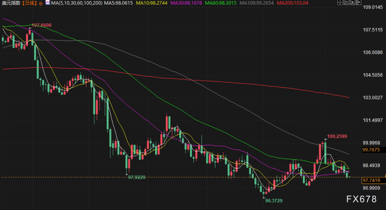 8月14日财经早餐：美联储宽松政策押注提振金价，油市现悲观指引，油价跌至逾两个月新低(5)