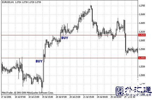 外汇交易的4种策略(2)