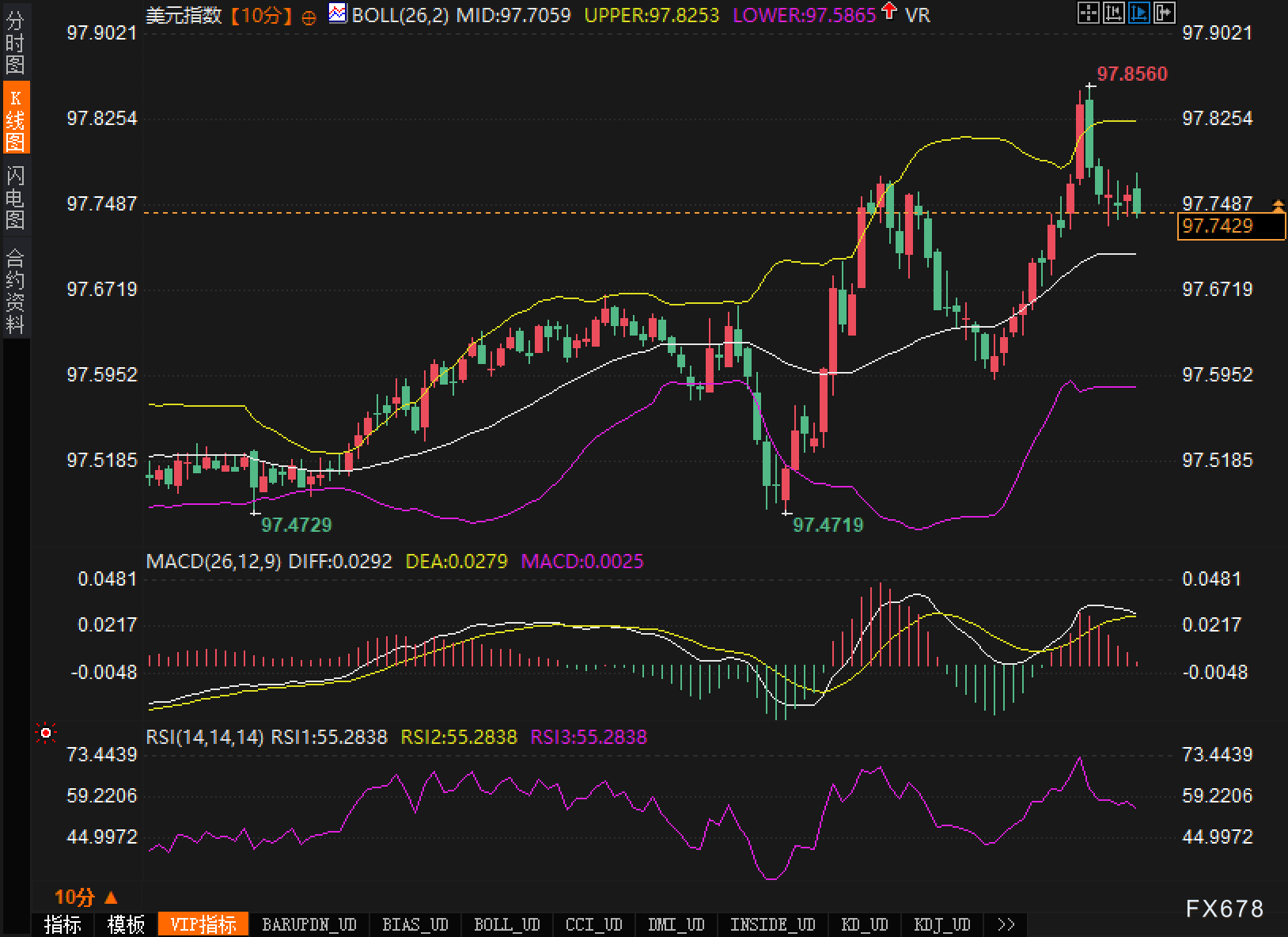 消费情绪验证靠近：美元下一步是？(2)