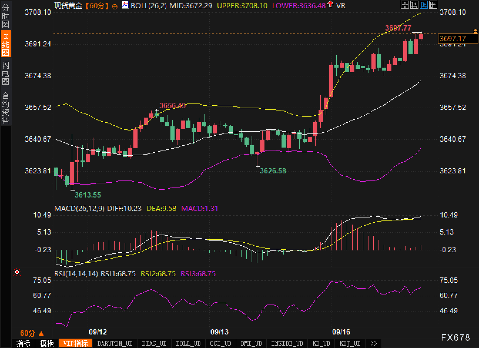 地缘与降息交织，黄金续刷新高纪录：但多空都在等一个信号(2)