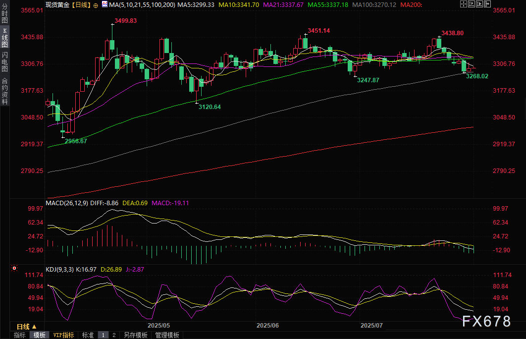 黄金交易提醒：关税风暴与地缘危机提供避险支撑，关注非农就业报告(2)