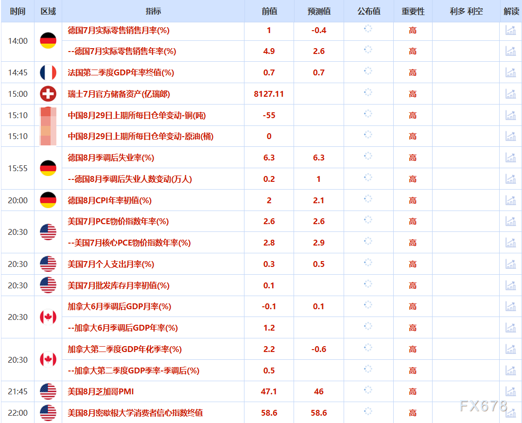 8月29日财经早餐：以色列对也门胡塞武装空袭，避险资金流入，金价触及五周最高(2)